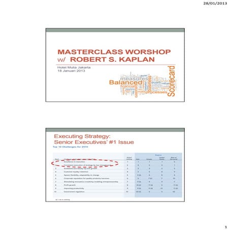 Balanced Scorecard Master Class Workshop - Jakarta 18 January 2013