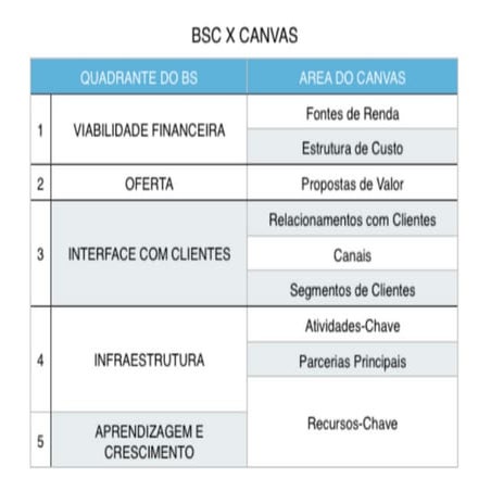 BSC em formato de Mapa Mental | PDF