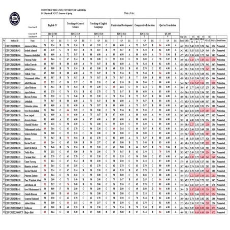 BS Education 4th Semester Result UOS .pdf