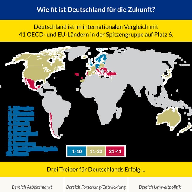 Infografik: Wie fit ist Deutschland für die Zukunft?