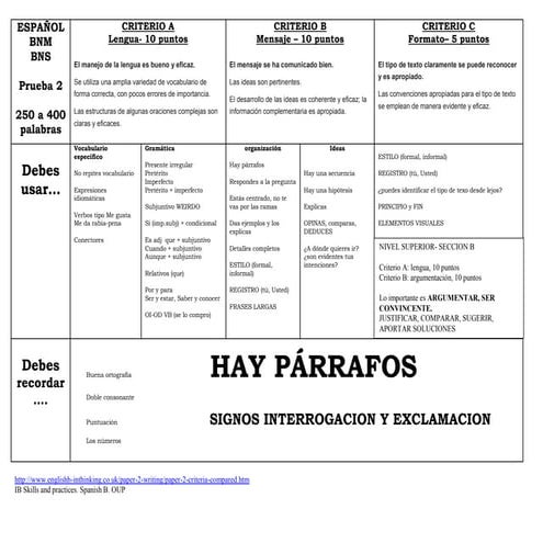 Spanish B HL SL prueba 2 lista verificacion