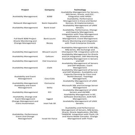 Yossie Mousalli BSM Projects
