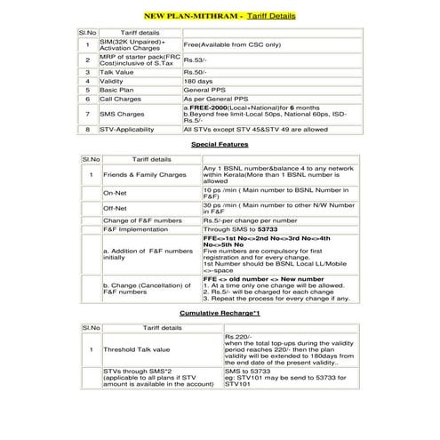 Bsnl mitram plan tariff migration | PDF
