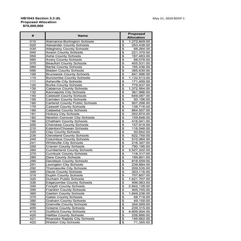 Child nutrition distribution