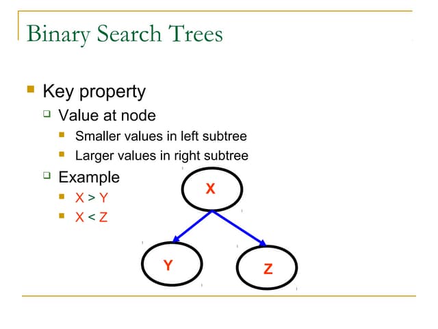 data structure on bca.