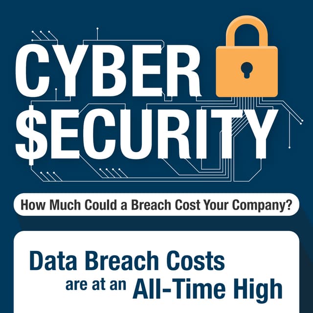 Brown Smith Wallace Cyber Security Infographic