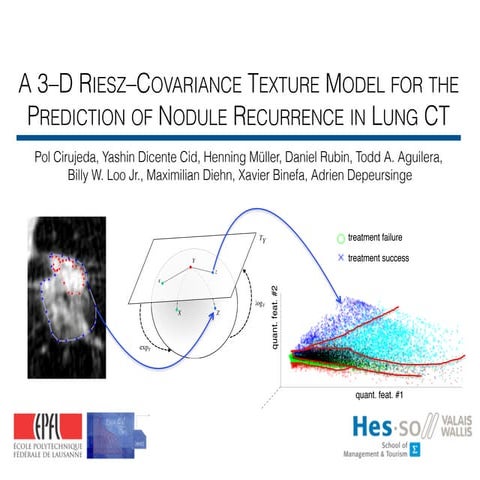 A 3-D Riesz-Covariance Texture Model for the Prediction of Nodule Recurrence ...