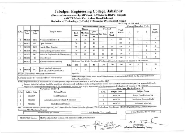 B Tech 6 Mech151019123247 Pdf B Tech 6 Mech151019123247 Pdf