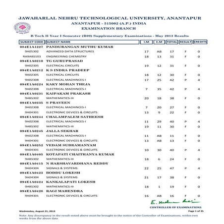 B tech ii yr i sem r9 supplementary may 2013 examinations results