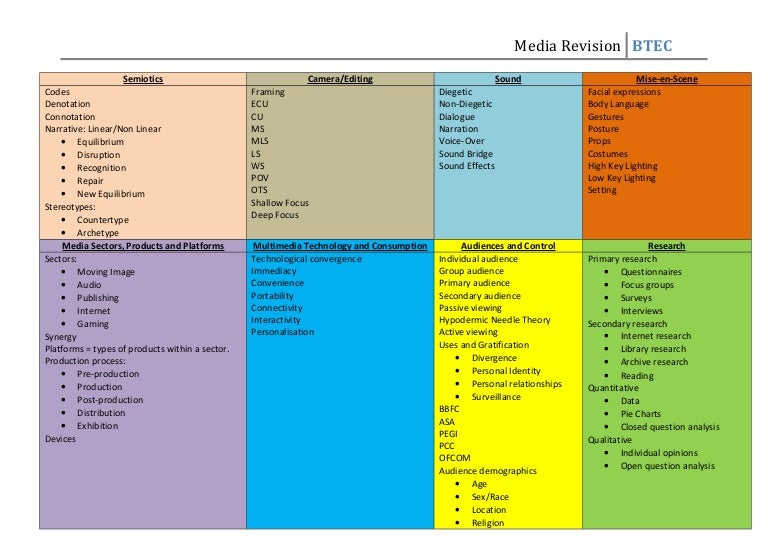 Creative Digital Media Production Btec revision