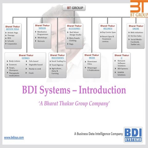 BT Group BDI