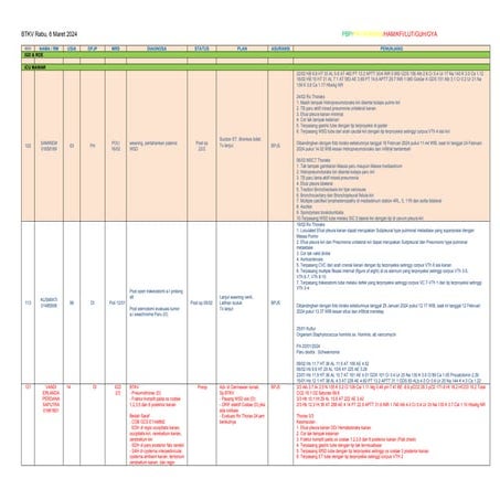 BTKV 06.03.24.docx power point yang tersedia | DOCX