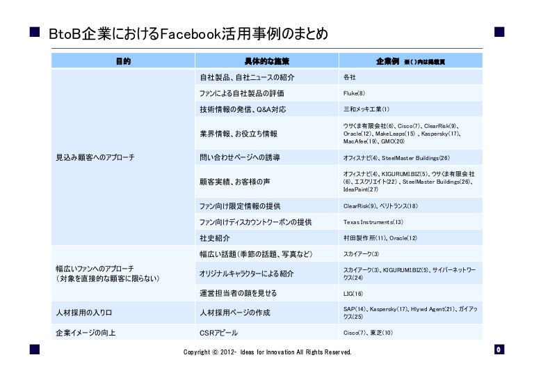 Btob企業におけるfacebook活用事例