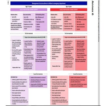 Bts acute asthma algorithms | PPTX