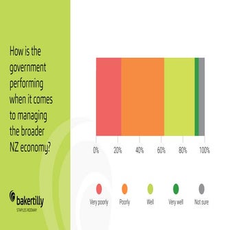 Baker Tilly Staples Rodway Budget Survey 2019