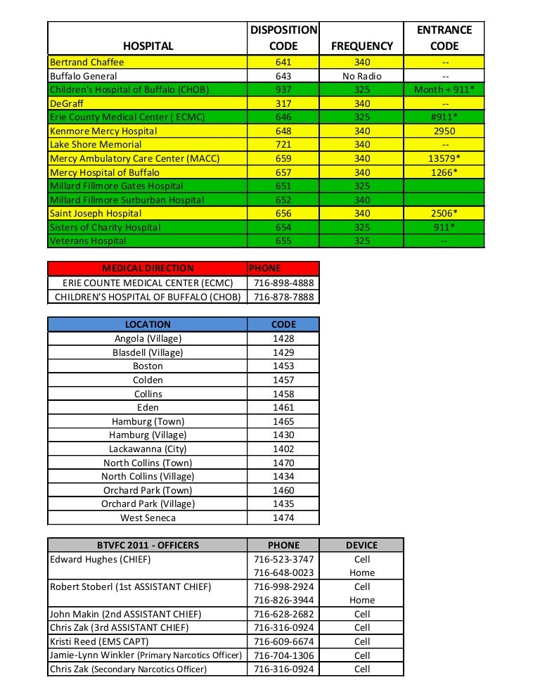 Btvfc Hospital Codes