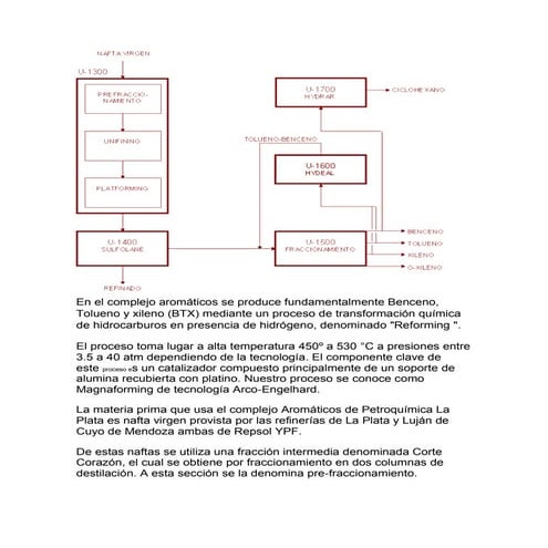 Btx proceso | DOCX