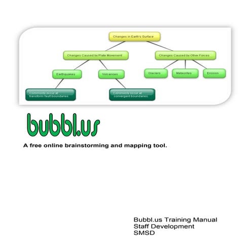 Bubbl.us manual