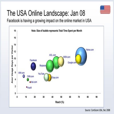 The Facebook Death Star Moves Across Europe