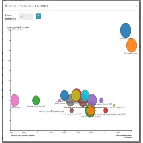 Bubble diagram | PPTX