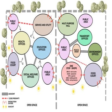 Comprehensive Layout of Public Service and Government Office Areas | PDF