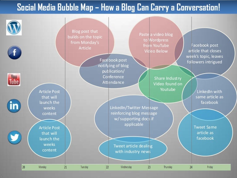 Social Media Bubble Examples , The filter bubble: how it influences us ...
