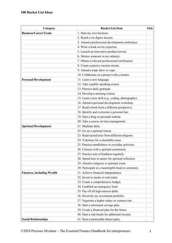 Bucket List Ideas by Precious Mvulane - EFH Step 1 -.docx