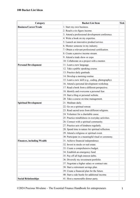 Bucket List Ideas by Precious Mvulane - EFH Step 1 -.docx