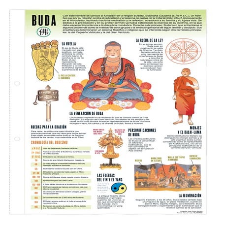 Buda PDF