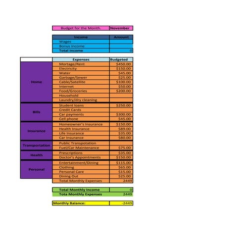 Spending And Savings Worksheet | PDF