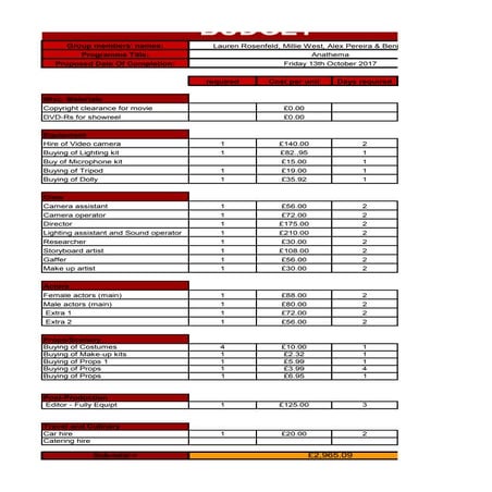 Budget pdf sheet1 | PDF