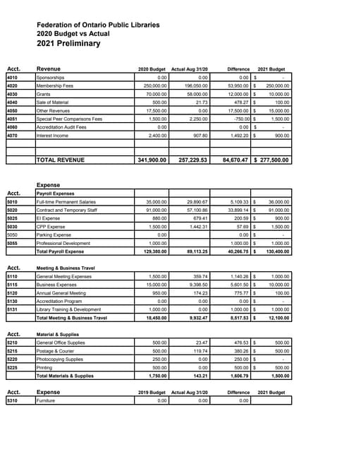Budget 2021 1