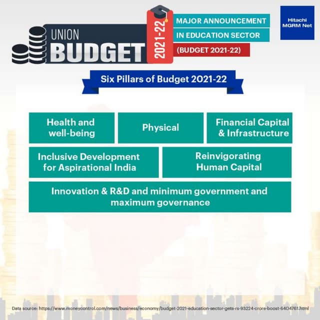 Budget 2021: Major Highlights for Health Sector | PPTX
