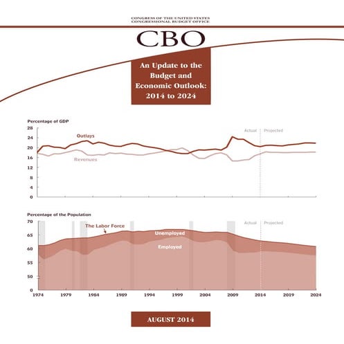 The Budget and Economic Outlook for 2024 to 2034: Press Briefing Slides ...