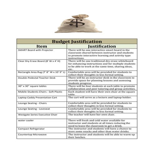 Budget justification 1 | PDF