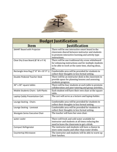 Budget justification 1