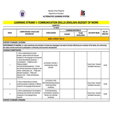 Budget of Work for LS 1 Communication Skills in English