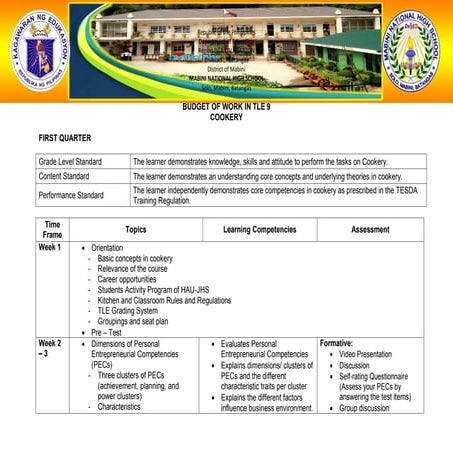 Budget of work in tle 9 cookery - by Melanie M. Alido