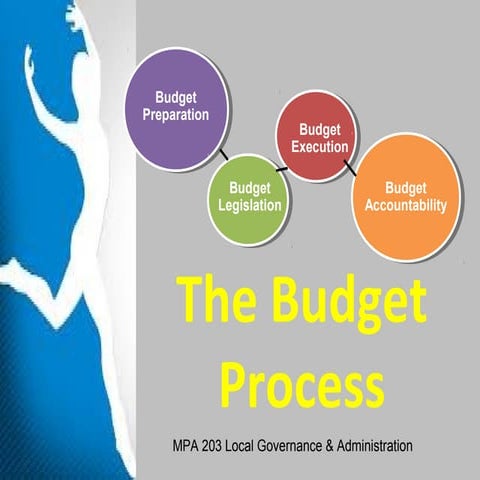 Ph Budget Government Process