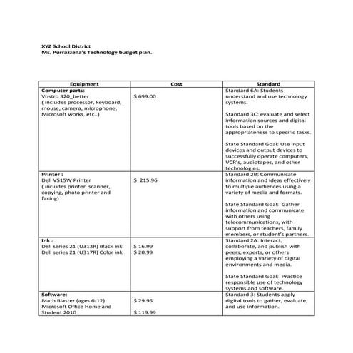 Managing Technology on a Budget | PPTX
