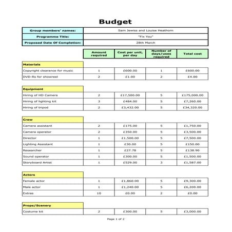 Budget pdf sheet1 | PDF