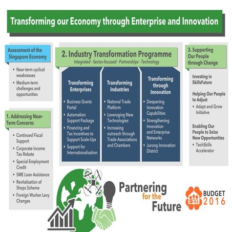Budget Summary FY2016