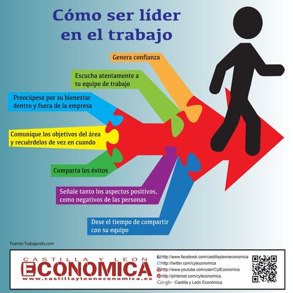 Cómo ser líder en el trabajo