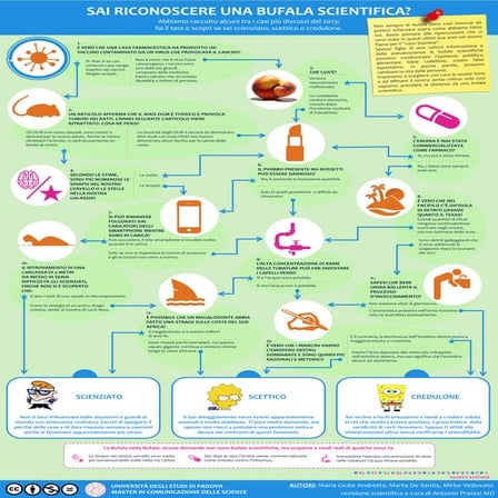 Sai riconoscere una Bufala Scientifica | PDF