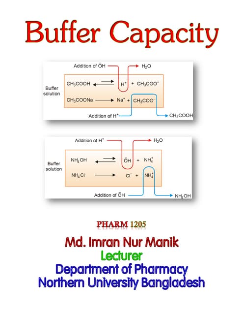 Buffer capacity MANIK