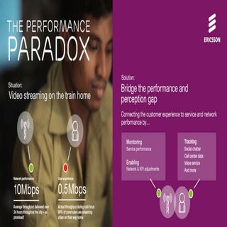 The performance paradox