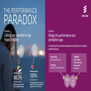 The performance paradox