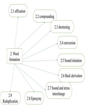 One of the great lecture about lexiscology
