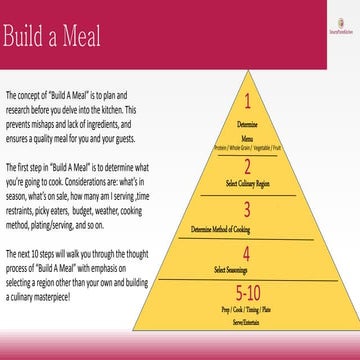 Build a meal2