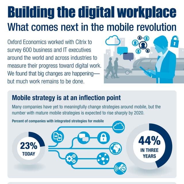 Building The Digital Workplace